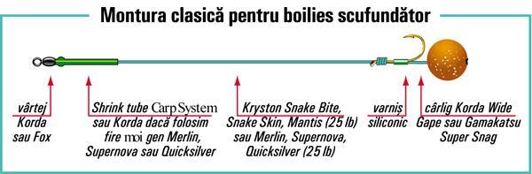 monturi crap - monturaclasica9c6bc7a.jpg
